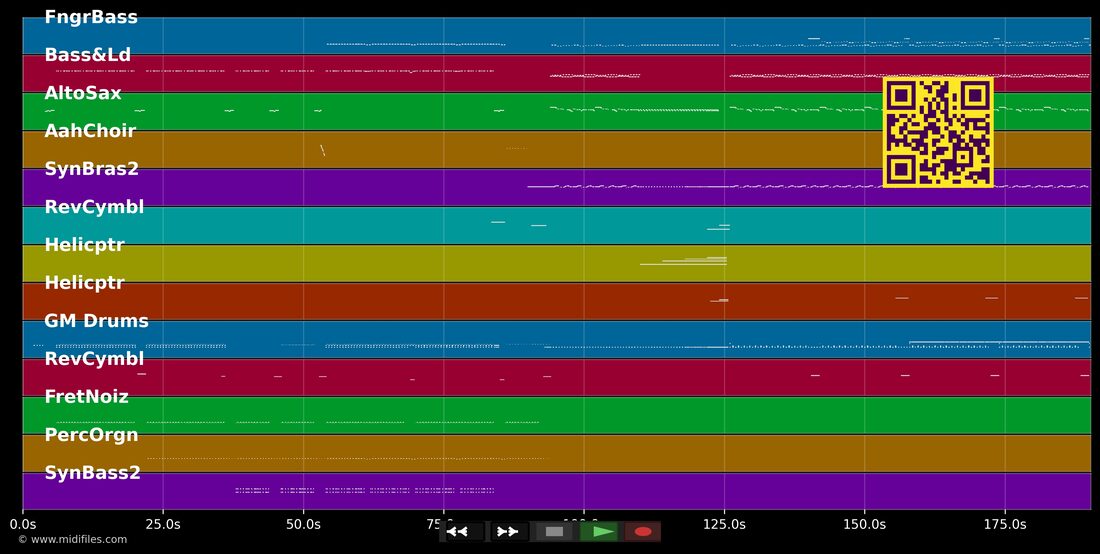 Living On Video — Pakito : piano roll MIDI multipiste