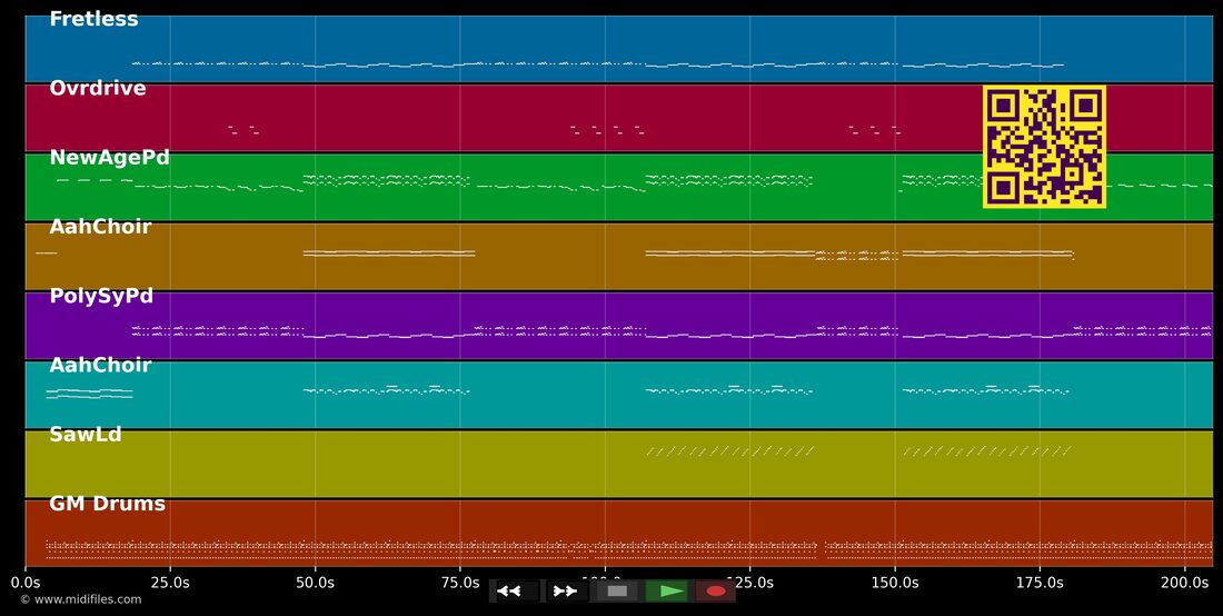 Maneater — Nelly Furtado : piano roll MIDI multipiste