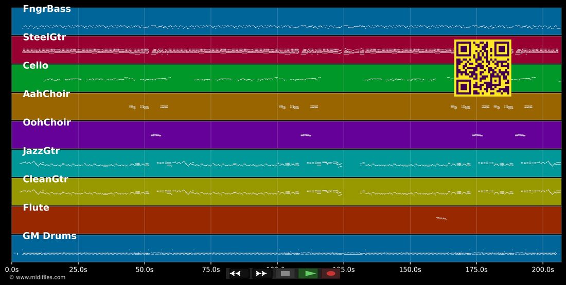 Smoke, Smoke, Smoke (That Cigarette) — Texas Lightning: piano roll MIDI multipista