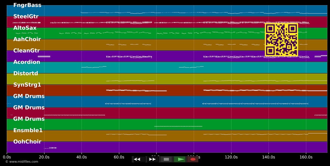 You & Me Song — The Wannadies : piano roll MIDI multipiste