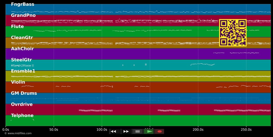 Mienteme — Pasión Vega : piano roll MIDI multipiste