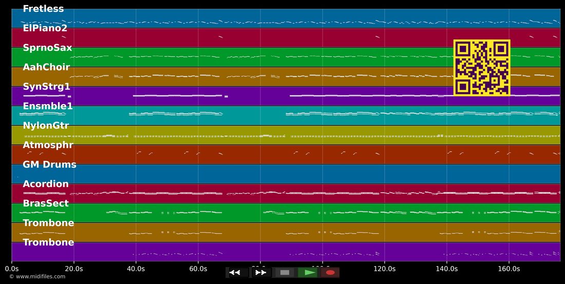 Da lacht das Leben — Hansi Hinterseer: multitrack MIDI piano roll