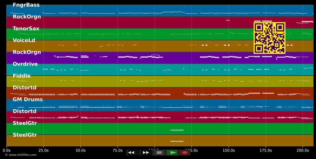 All Jacked Up — Gretchen Wilson : piano roll MIDI multipiste