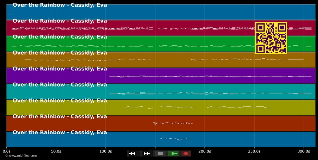 Over The Rainbow — Eva Cassidy : piano roll MIDI multipiste