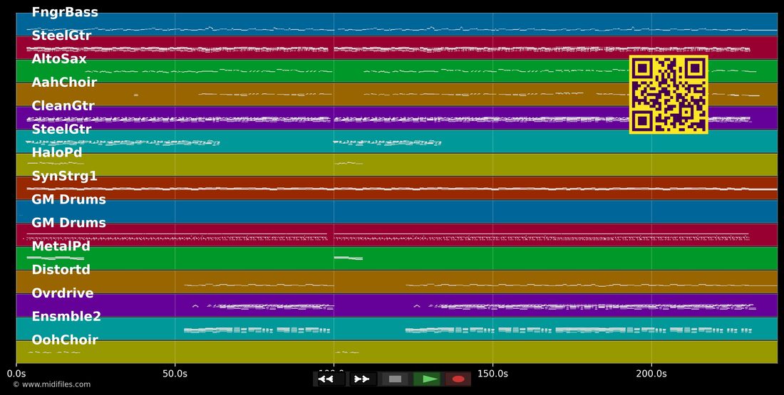 Breakaway — Kelly Clarkson : piano roll MIDI multipiste