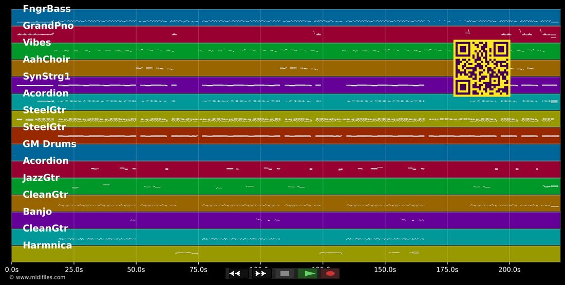 Krankenschwester — ChueLee : piano roll MIDI multipiste