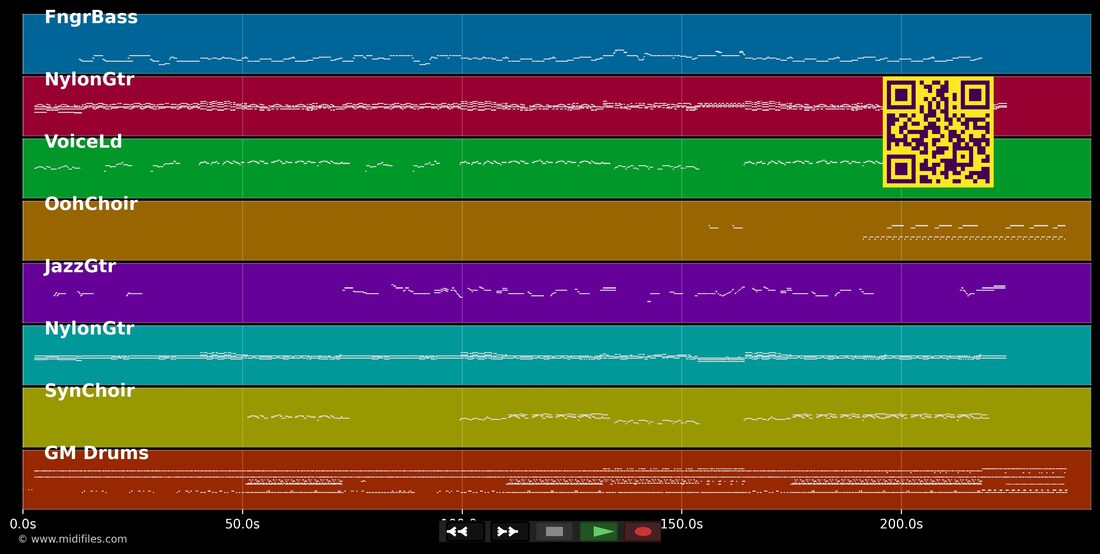 Indianer — Pur : piano roll MIDI multipiste