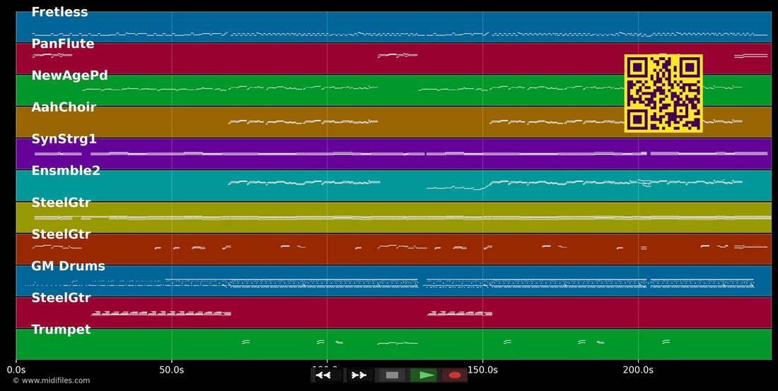 Buenos Dias - Ich bin wieder hier — Semino Rossi : piano roll MIDI multipiste
