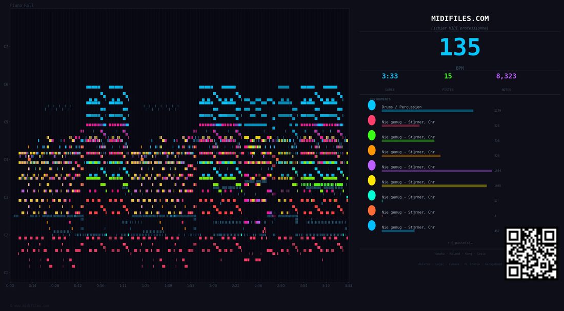 Nie genug — Christina Stürmer: piano roll MIDI multipista