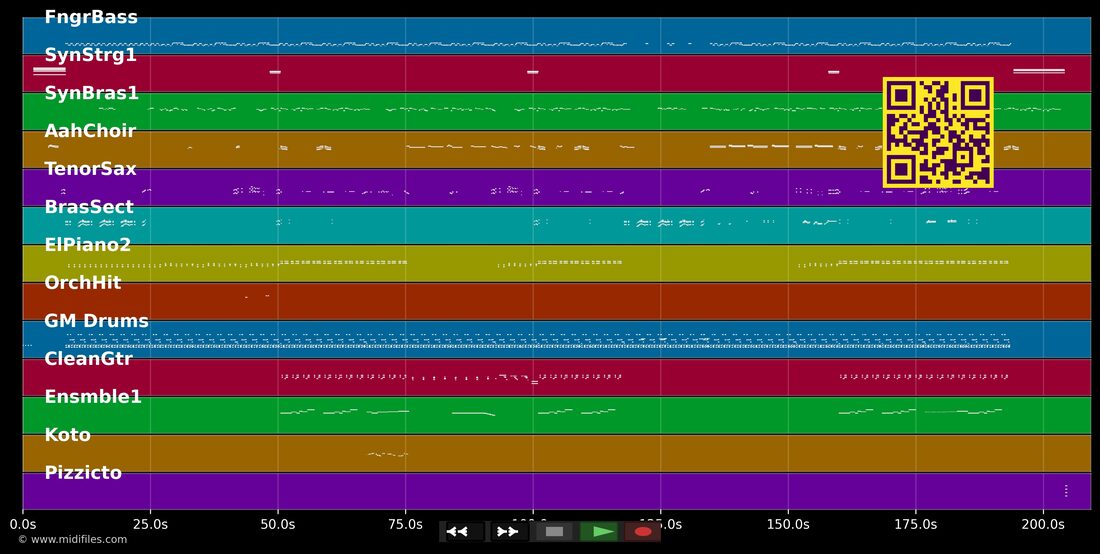 Americanos — Holly Johnson : piano roll MIDI multipiste