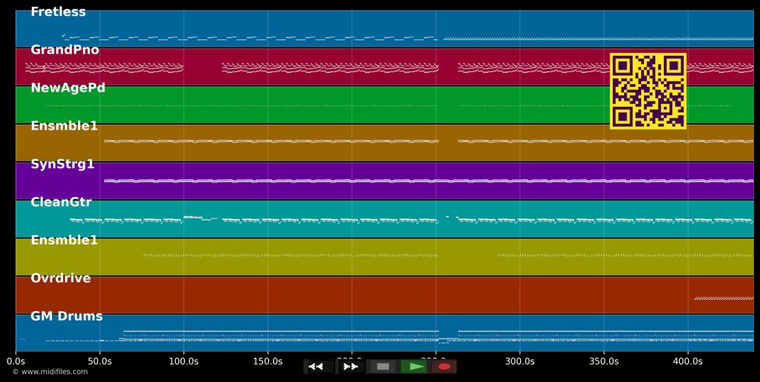 Danke — Xavier Naidoo : piano roll MIDI multipiste