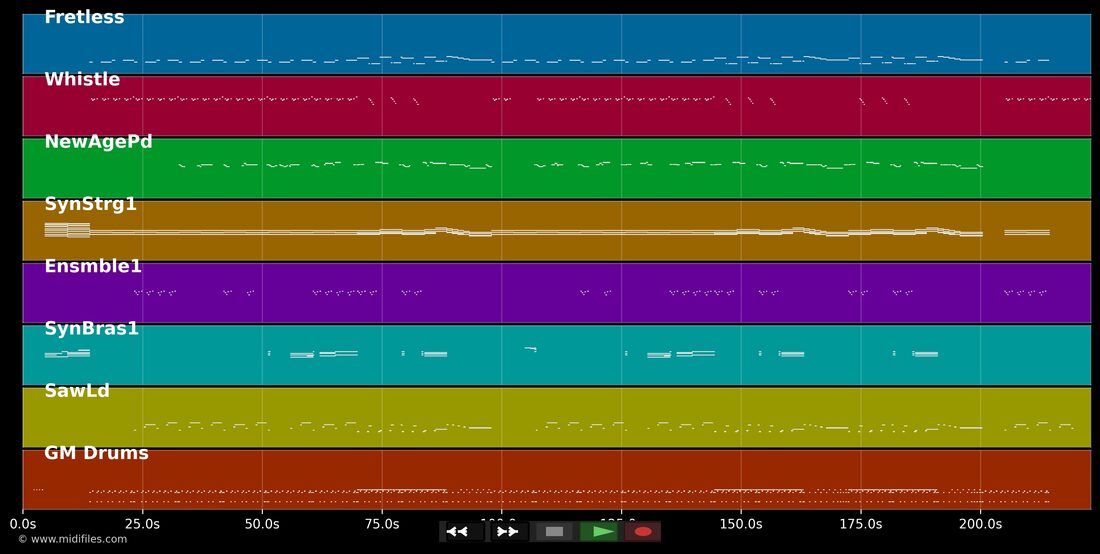 Like The Wind — Vibekingz & Maliq : piano roll MIDI multipiste