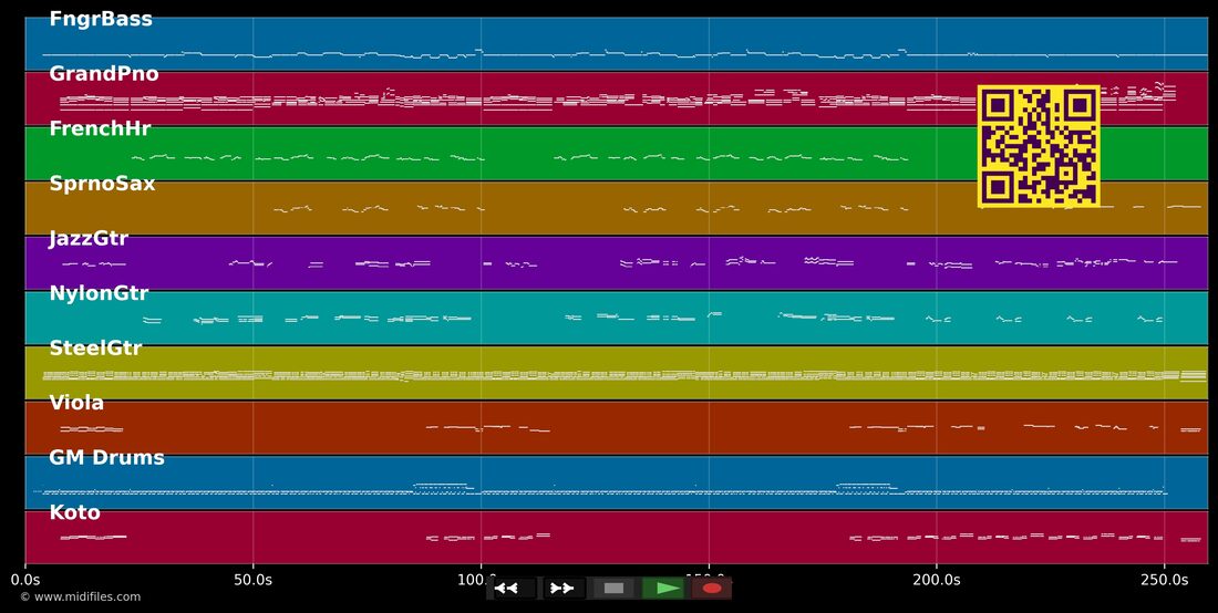 Beachcombing — Mark Knopfler; Emmylou Harris : piano roll MIDI multipiste