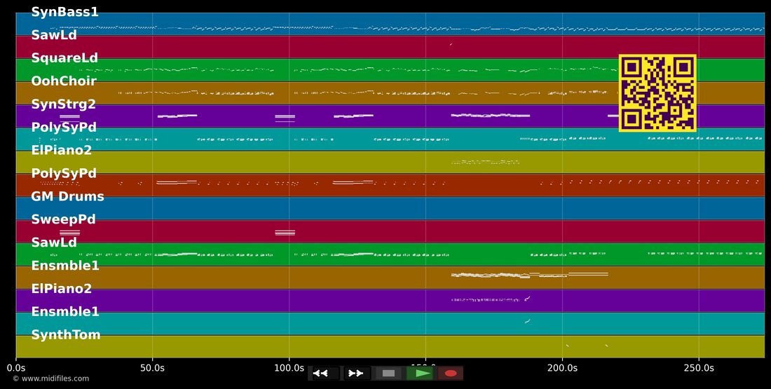 Jump (For My Love) — The Pointer Sisters : piano roll MIDI multipiste