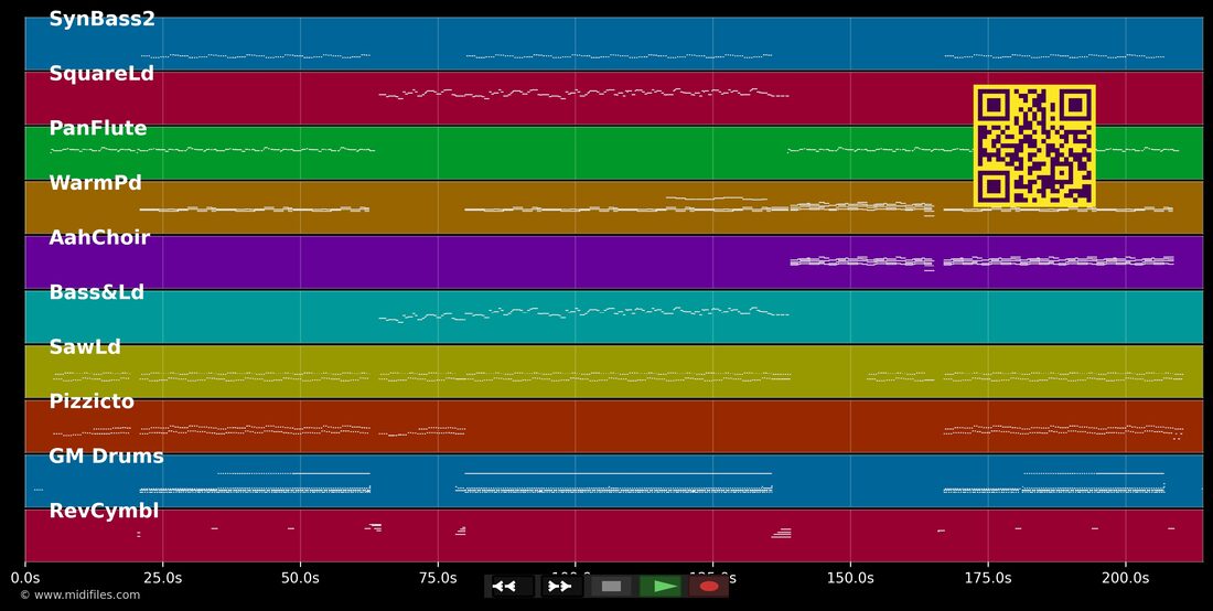 Boten Anna — Basshunter : piano roll MIDI multipiste