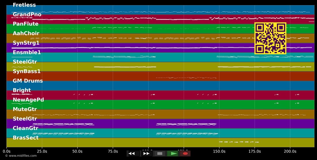 Mein Liebesbrief an Dich — Hansi Hinterseer: multitrack MIDI piano roll