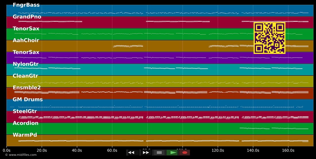 Napoli — Captain Cook : piano roll MIDI multipiste