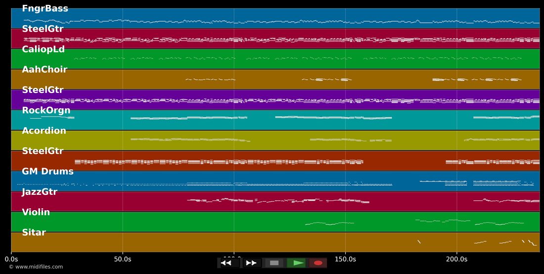Nemmt mich met — Bläck Fööss : piano roll MIDI multipiste
