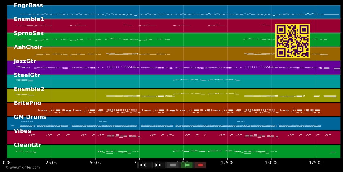Nachts in Rom — Jimmy Makulis: multitrack MIDI piano roll