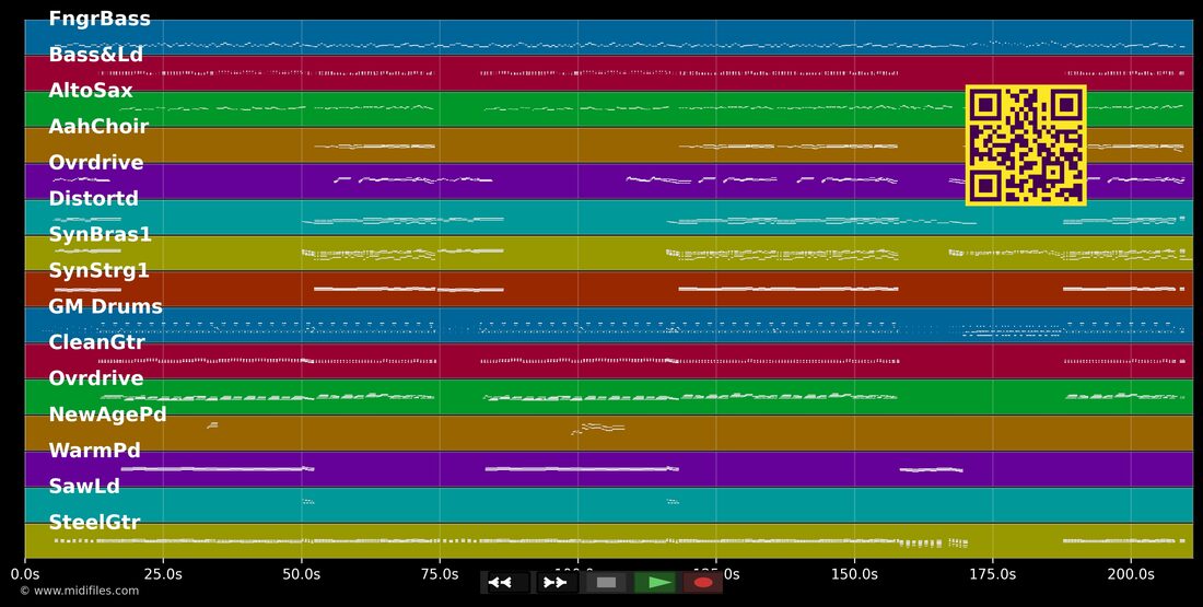 Was wär'n die Männer ohne Weiber — Räuber : piano roll MIDI multipiste