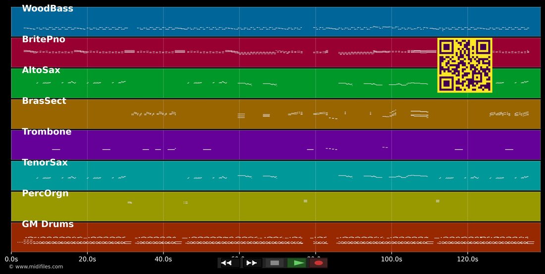 Patricia — Pérez Prado : piano roll MIDI multipiste