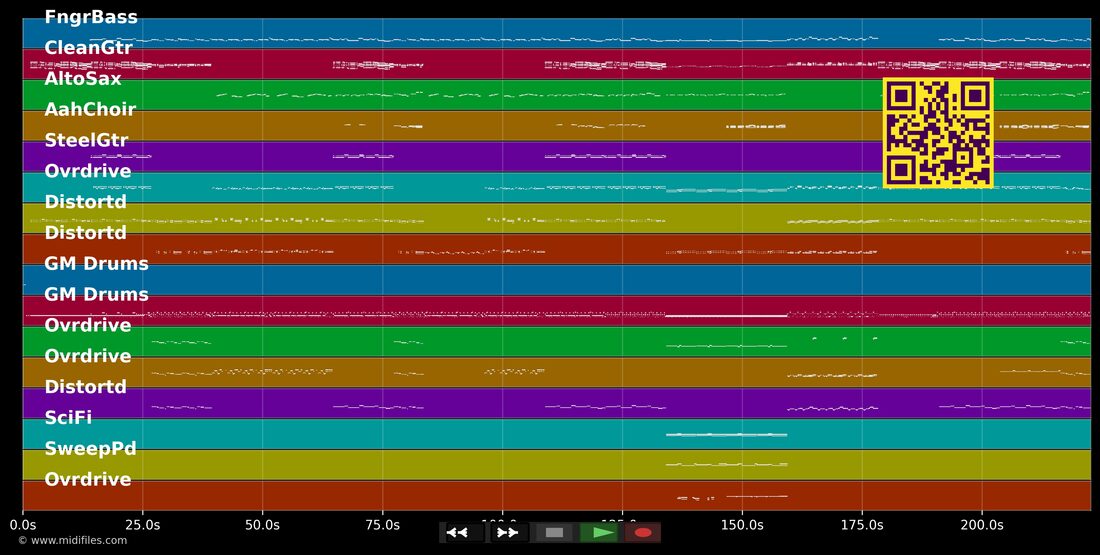 Anna Molly — Incubus : piano roll MIDI multipiste