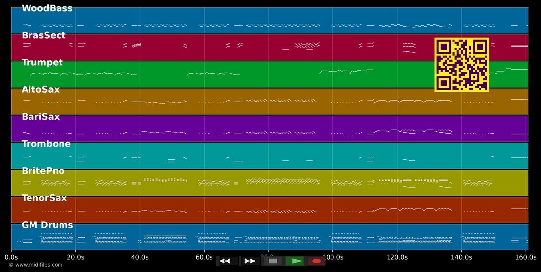 Cerezo Rosa — Pérez Prado : piano roll MIDI multipiste
