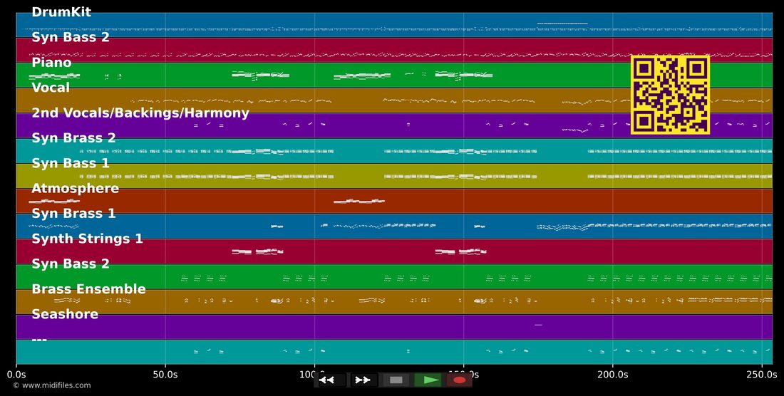 Boogie Down — Al Jarreau : piano roll MIDI multipiste