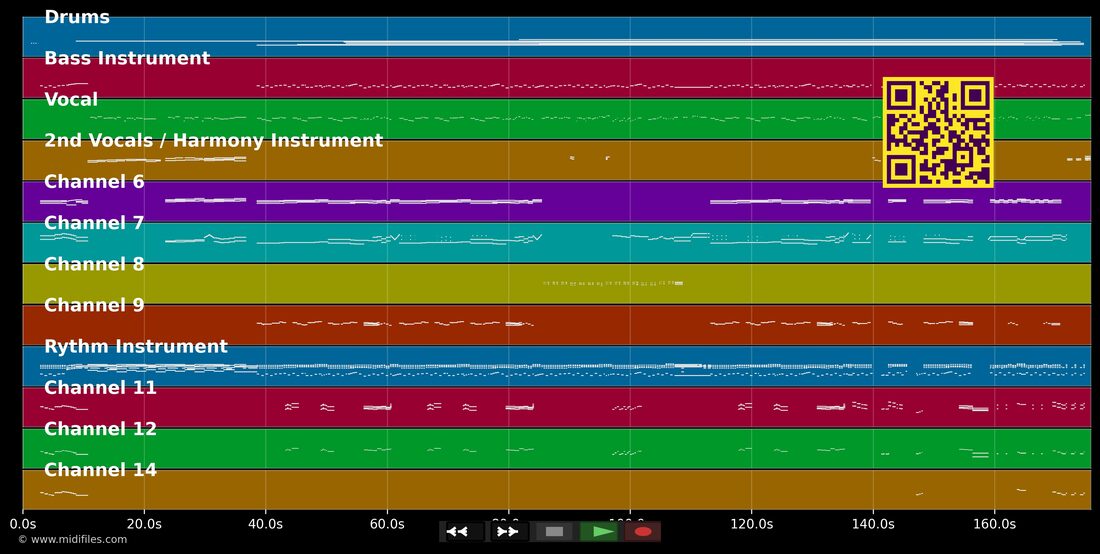 Mannequin — Hornettes : piano roll MIDI multipiste