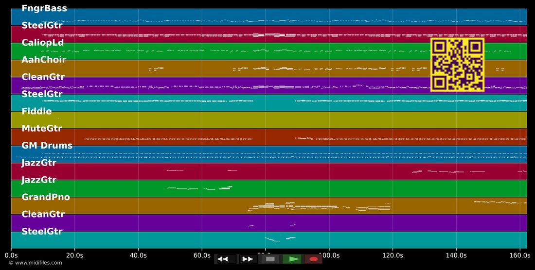 It's Alright To Be A Redneck — Alan Jackson : piano roll MIDI multipiste