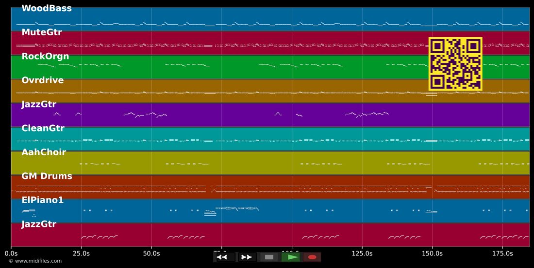 Get Back — The Beatles : piano roll MIDI multipiste