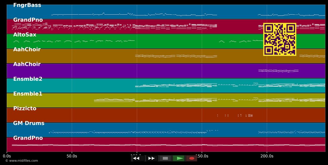 Hymn — New Triumvirat : piano roll MIDI multipiste
