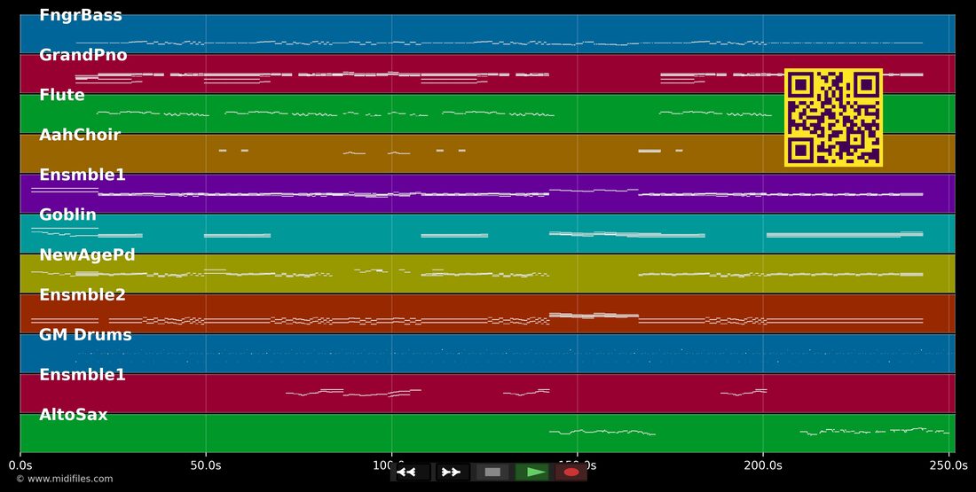 Yo Te Diré — Paloma San Basilio : piano roll MIDI multipiste