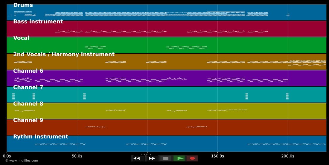 Move on Baby — Capella : piano roll MIDI multipiste