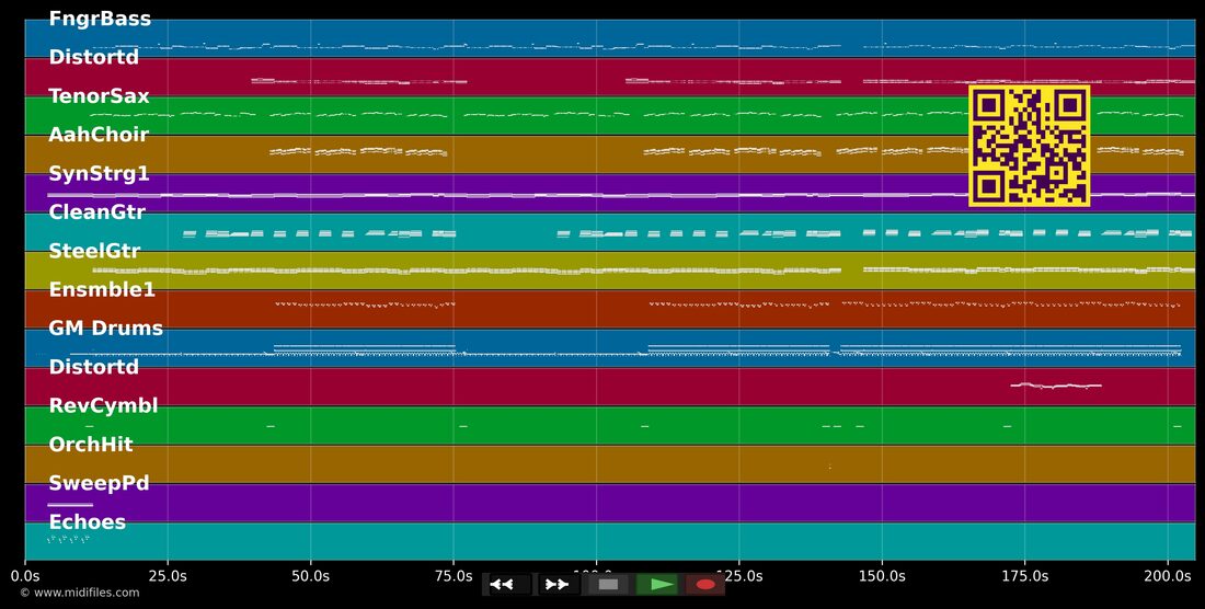 Ausgerechnet Du — Bernhard Brink : piano roll MIDI multipiste
