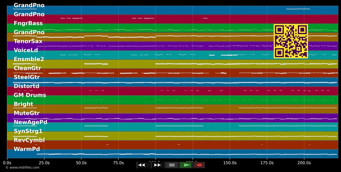 Bye Bye Baby — Isabel Varell : piano roll MIDI multipiste