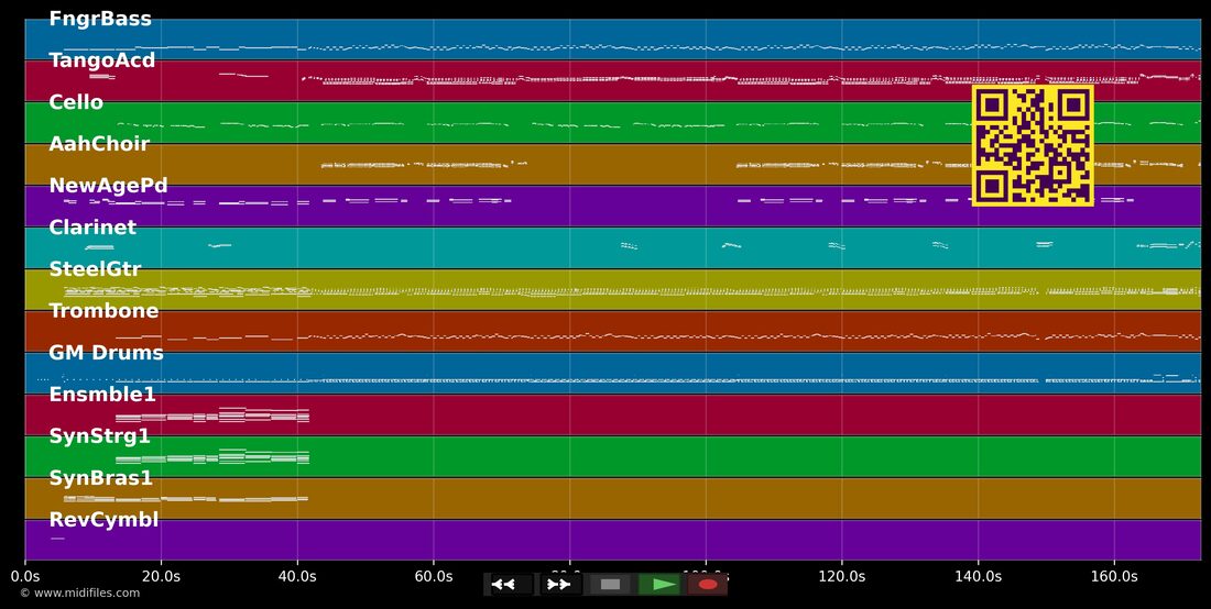 Bier um Bier, bis hell is — Stoakogler : piano roll MIDI multipiste