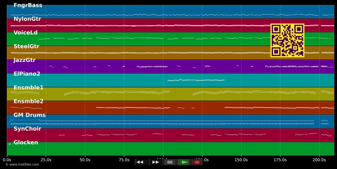 Einmal Ja gesagt - für immer Ja gesagt — Semino Rossi : piano roll MIDI multipiste