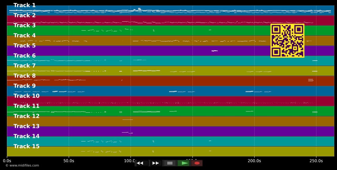Easy — Lionel Richie : piano roll MIDI multipiste