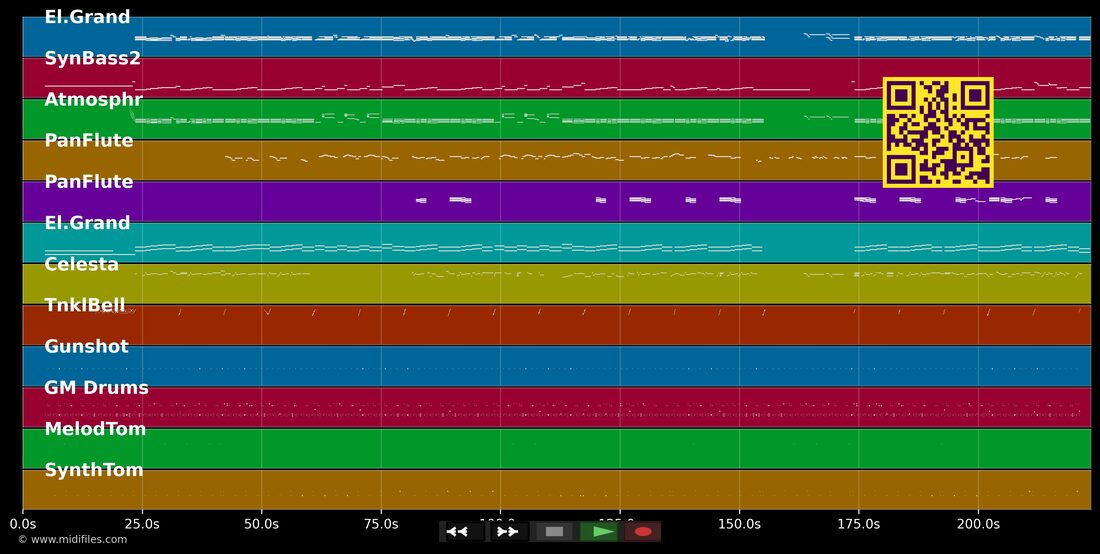 Human — The Human League : piano roll MIDI multipiste