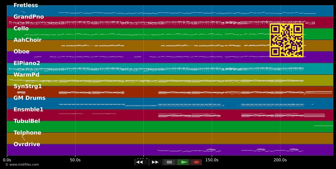 Im Schatten des Doms — Thomas Neger : piano roll MIDI multipiste