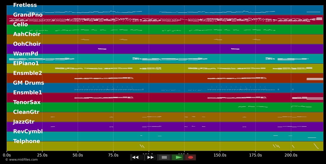 Engel am Morgen — Udo Jürgens : piano roll MIDI multipiste