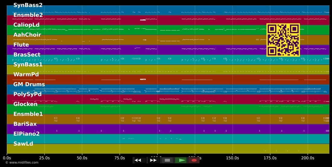 Ey DJ — Culcha Candela : piano roll MIDI multipiste