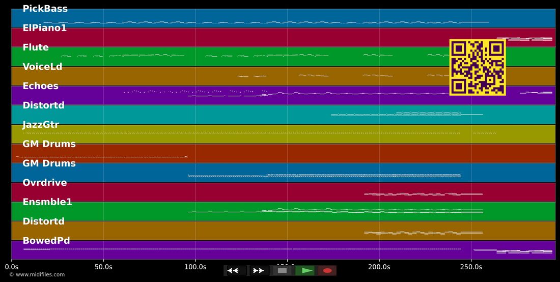 Shadow Of The Day — Linkin Park : piano roll MIDI multipiste
