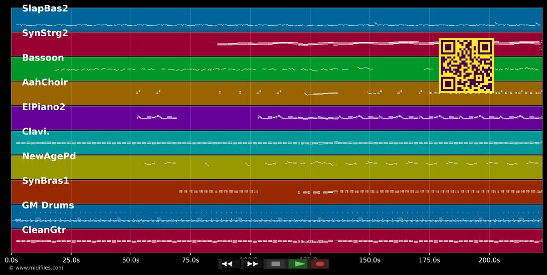 Fresh — Kool & the Gang : piano roll MIDI multipiste