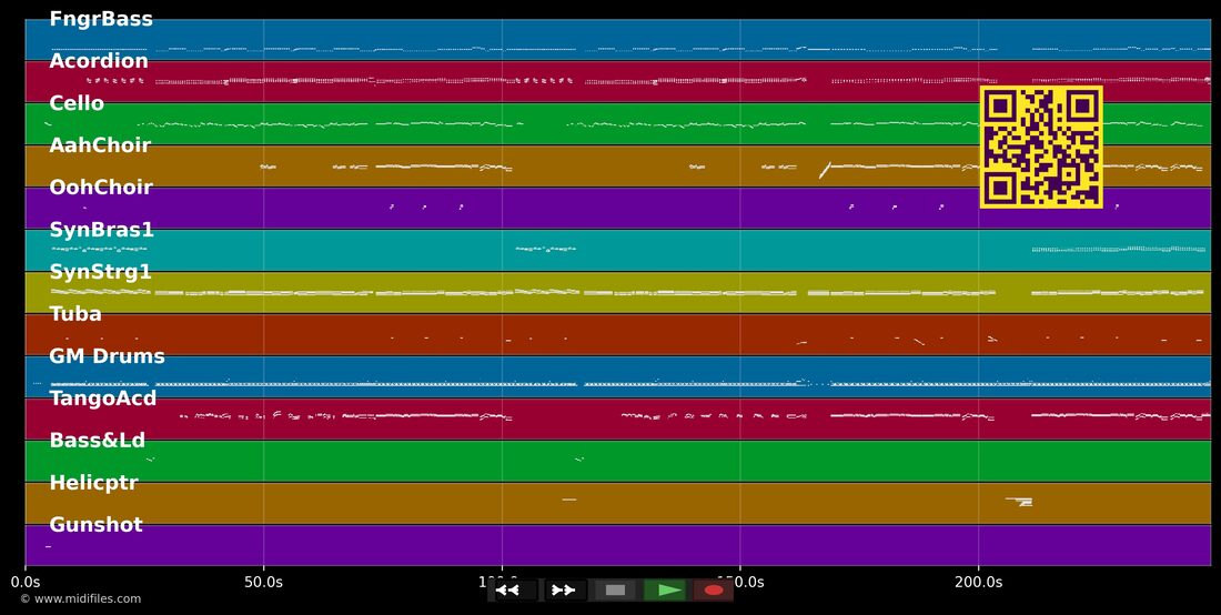 Rosamunde — DJ Ötzi : piano roll MIDI multipiste