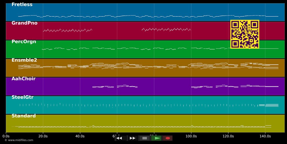 There Goes My Everything — David Frazier : piano roll MIDI multipiste