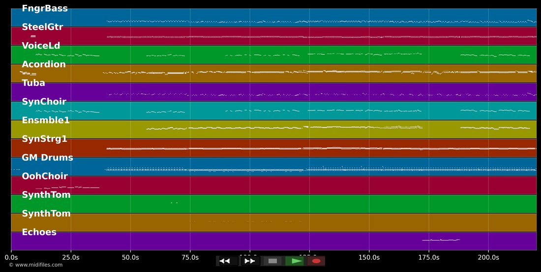 Polka-Medley — Edlseer : piano roll MIDI multipiste