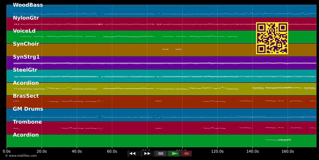 Anneliese — Hans-Arno Simon : piano roll MIDI multipiste