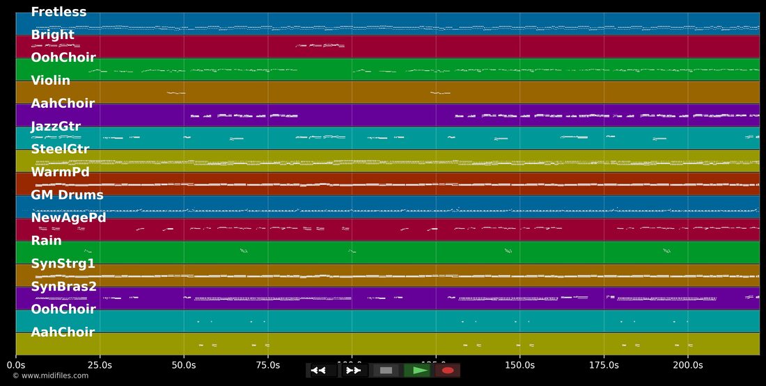 Auch wenn ich Millionär wär — Die Flippers: piano roll MIDI multitraccia